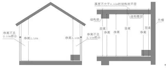 买房必看，哪些面积需要购房者买单？